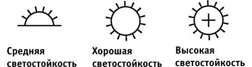 Прямое попадание солнечных лучей