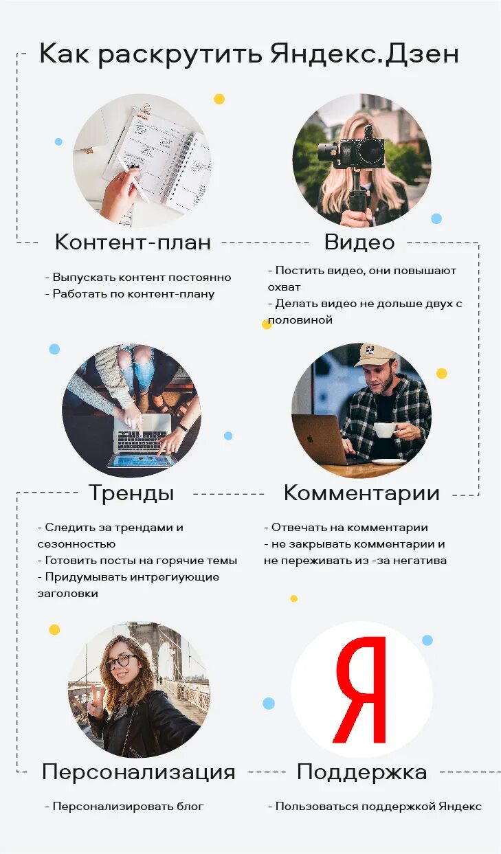 Раскрутка дзен. Как раскрутить дзен канал. как раскрутиться на дзене.