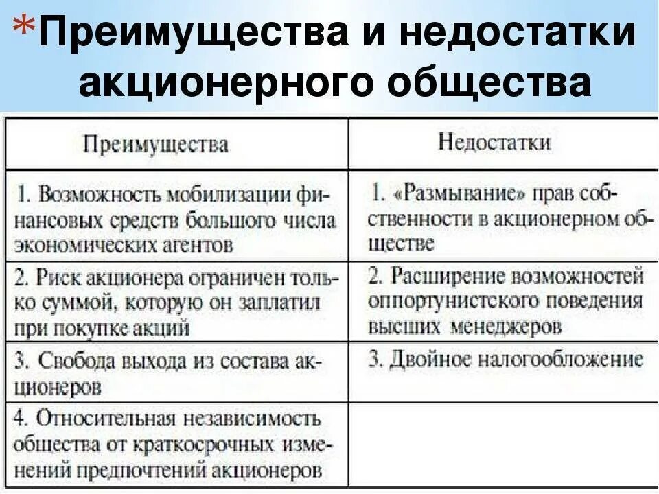 Формы организации торговли преимущества и недостатки. Акционерное общество плюсы и минусы. Плюсы и минусы АО. Плюсы и минусы аукционного общества. Достоинства и недостатки акционерного общества.