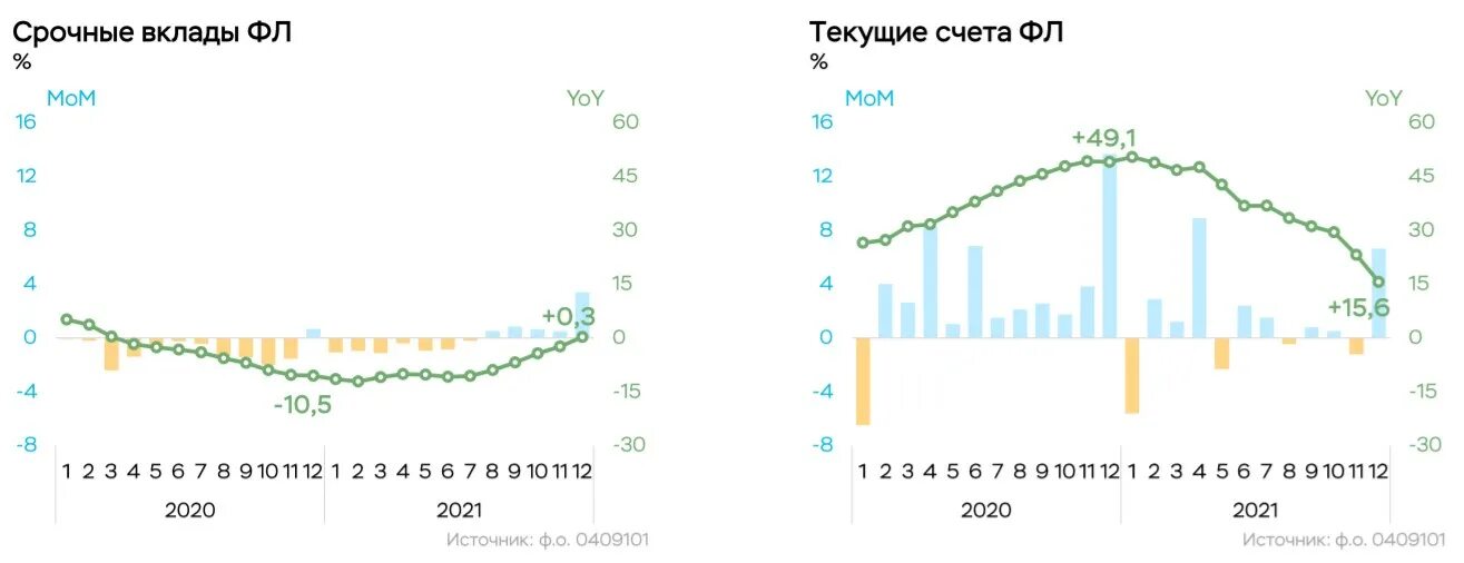 Ключевая ставка цб заседания на 2024 год. Ставка ЦБ график 2022. Ключевая ставка ЦБ. Поднятие ключевой ставки ЦБ 2022. Ключевая ставка Центробанка таблица 2022 год.