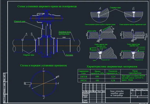 Шаровые краны dwg. Кран шаровой на схеме трубопровода. Схема установки шарового подземного крана. Кран шаровый на газопроводе схема.