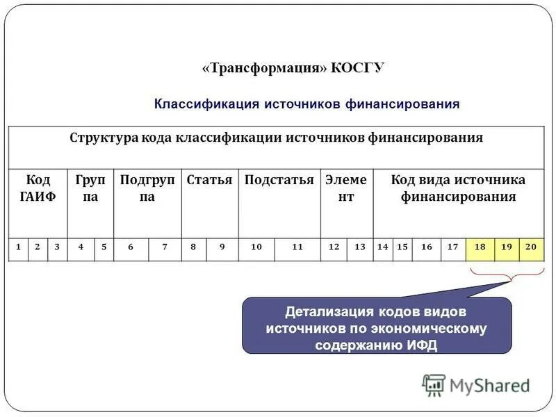 Код родников. Код источника финансирования. Код классификации источников. Структура кода источника финансирования. Код классификации операций сектора государственного управления.