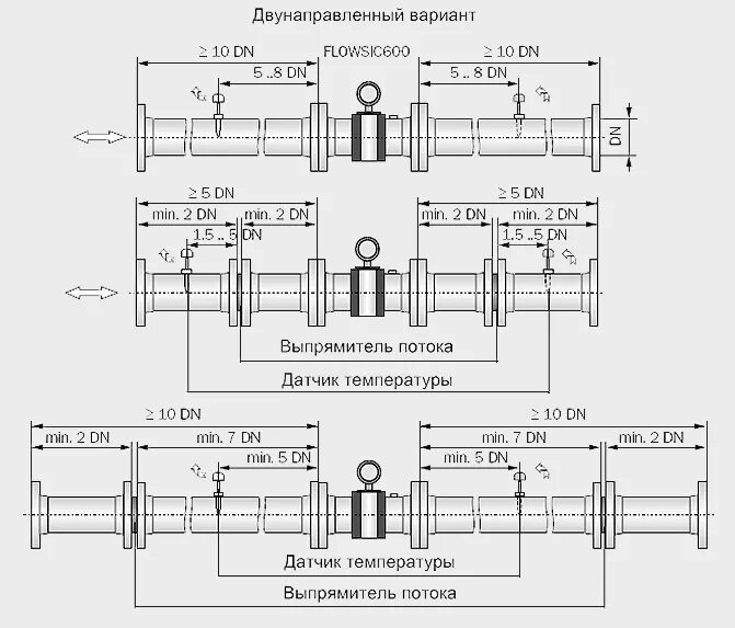 Прямолинейный участок трубы длиной 4 19