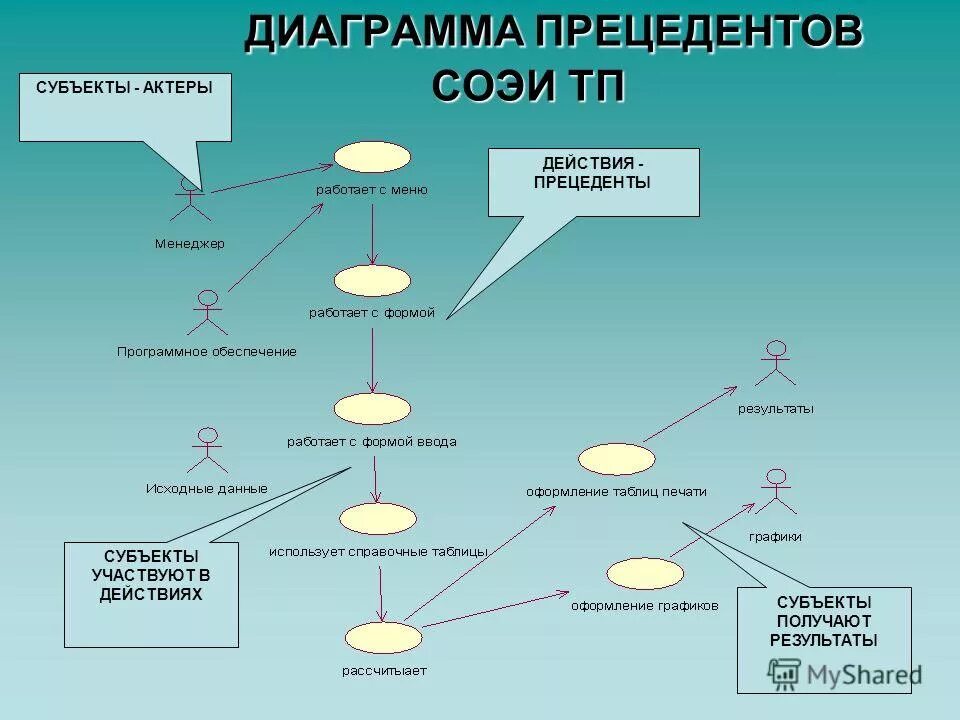 Субъект получающий информацию это