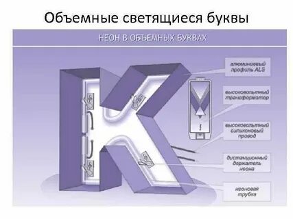 Буквы технология