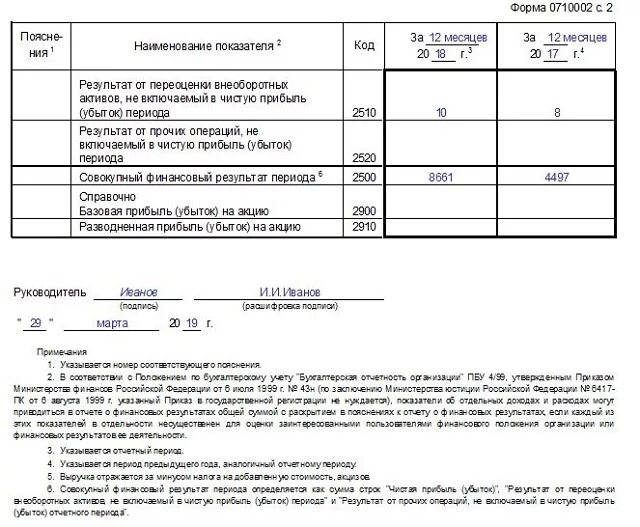 Показатели формы 2. Форма отчетности 2 отчет о финансовых результатах. Форма окуд 0710002. Показатели формы 2. Отчет о прибылях и убытках форма по окуд.