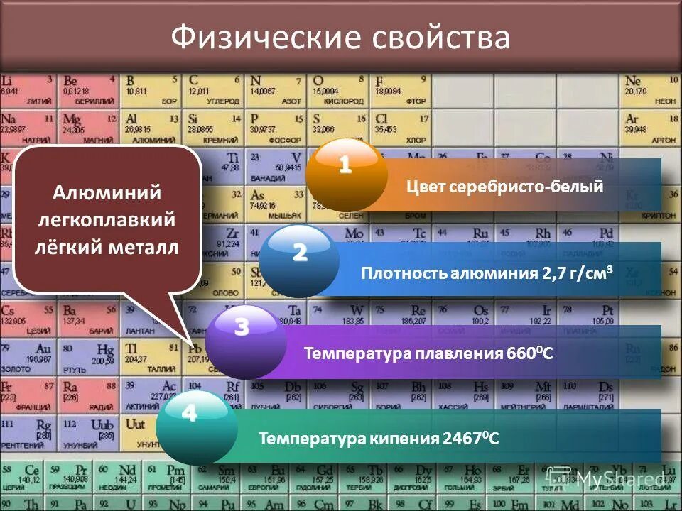 Тест 10 алюминий физические и химические свойства