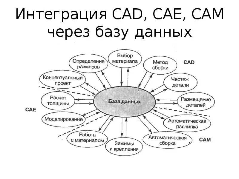 Определенного материала в данном