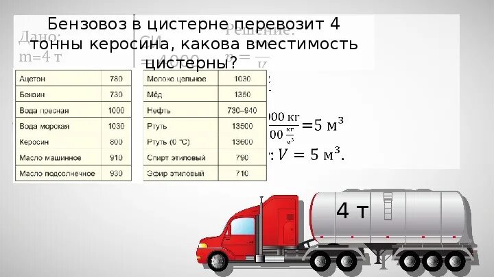 Вычислить объем цистерны. Емкости автоцистерн для перевозки гсм. автоцистерна для нефтепродуктов объем 30 кубов размер емкости. цистерны для топлива 20 кубов 6 метров. формула расчета объема цистерны.