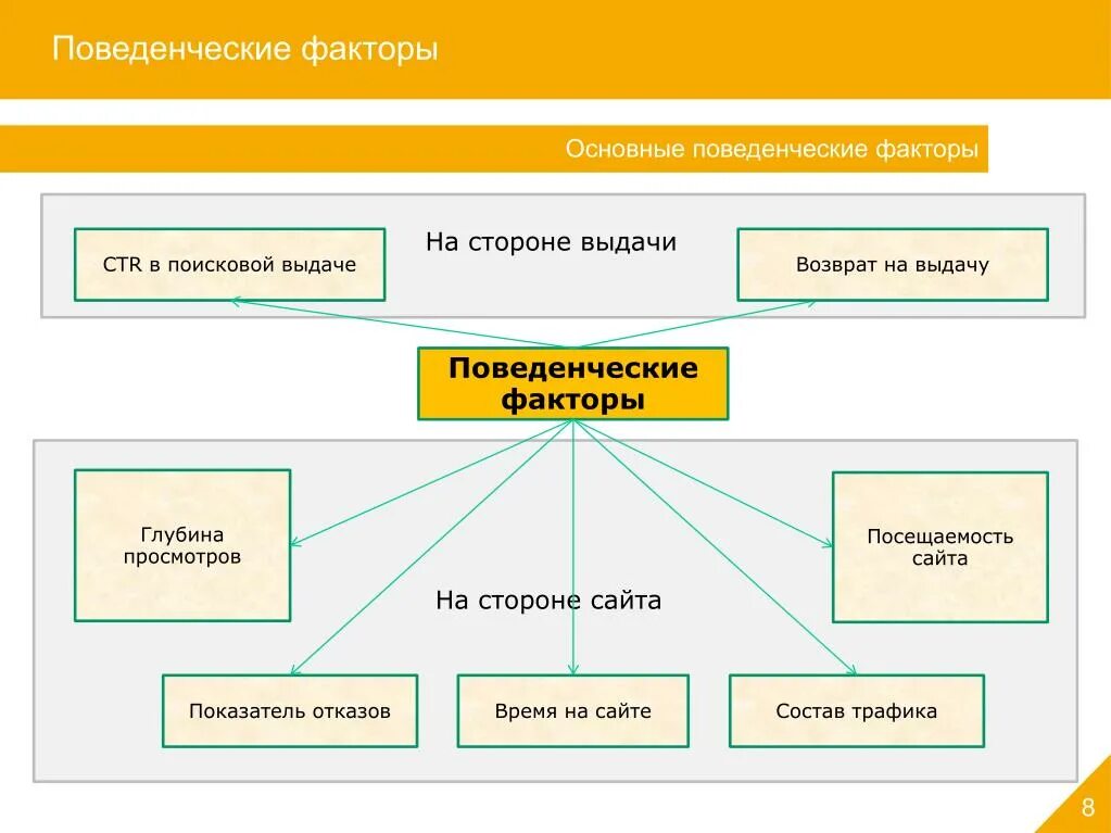 Поведенческие факторы. К поведенческим факторам относятся. Перечислите поведенческие факторы. Виды поведенческих факторов. Программа поведенческий фактор povfac