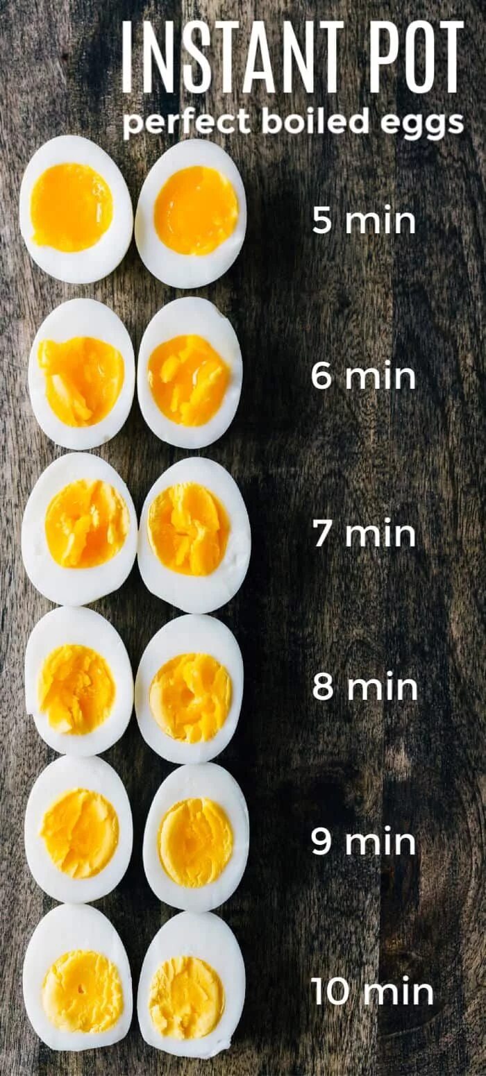 Варка яиц всмятку. Степень приготовления яиц. Приготовление яиц в смятку. Всмятку в мешочек вкрутую.