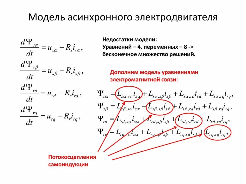 Модель асинхронного двигателя