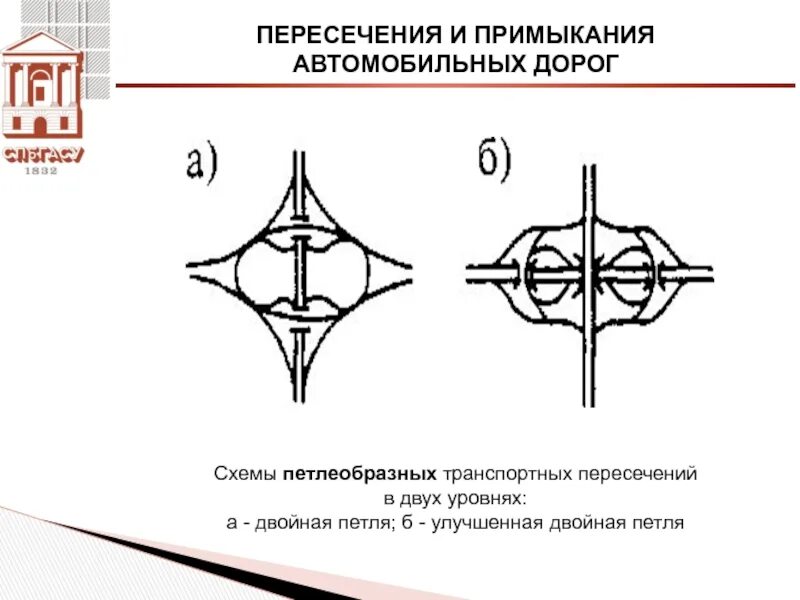 Ту на пересечение дорогой. Пересечения и примыкания автомобильных дорог. Пересечение автомобильных дорог в двух уровнях. Транспортная развязка двойная петля. Пересечения в разных уровнях.