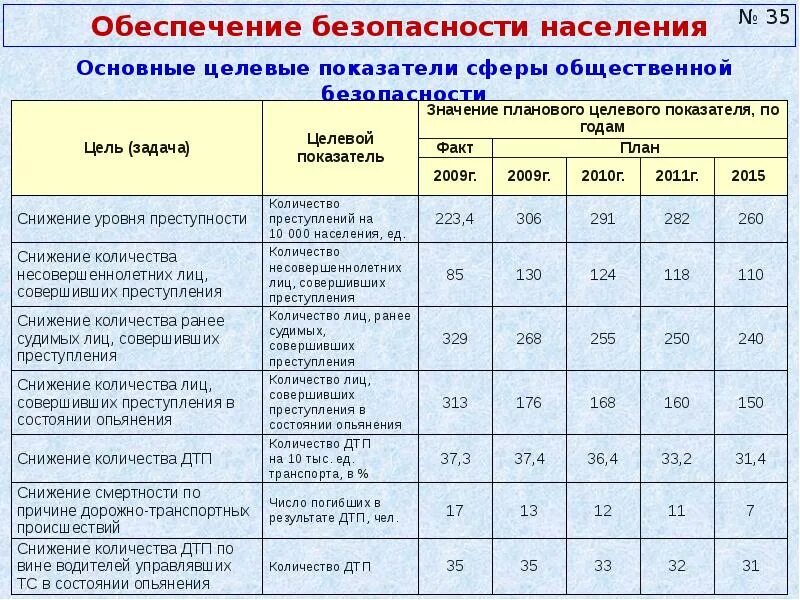 Количество ранее. Количество ранее
