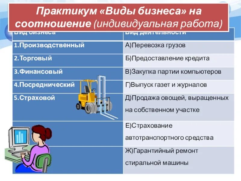 Практикум виды