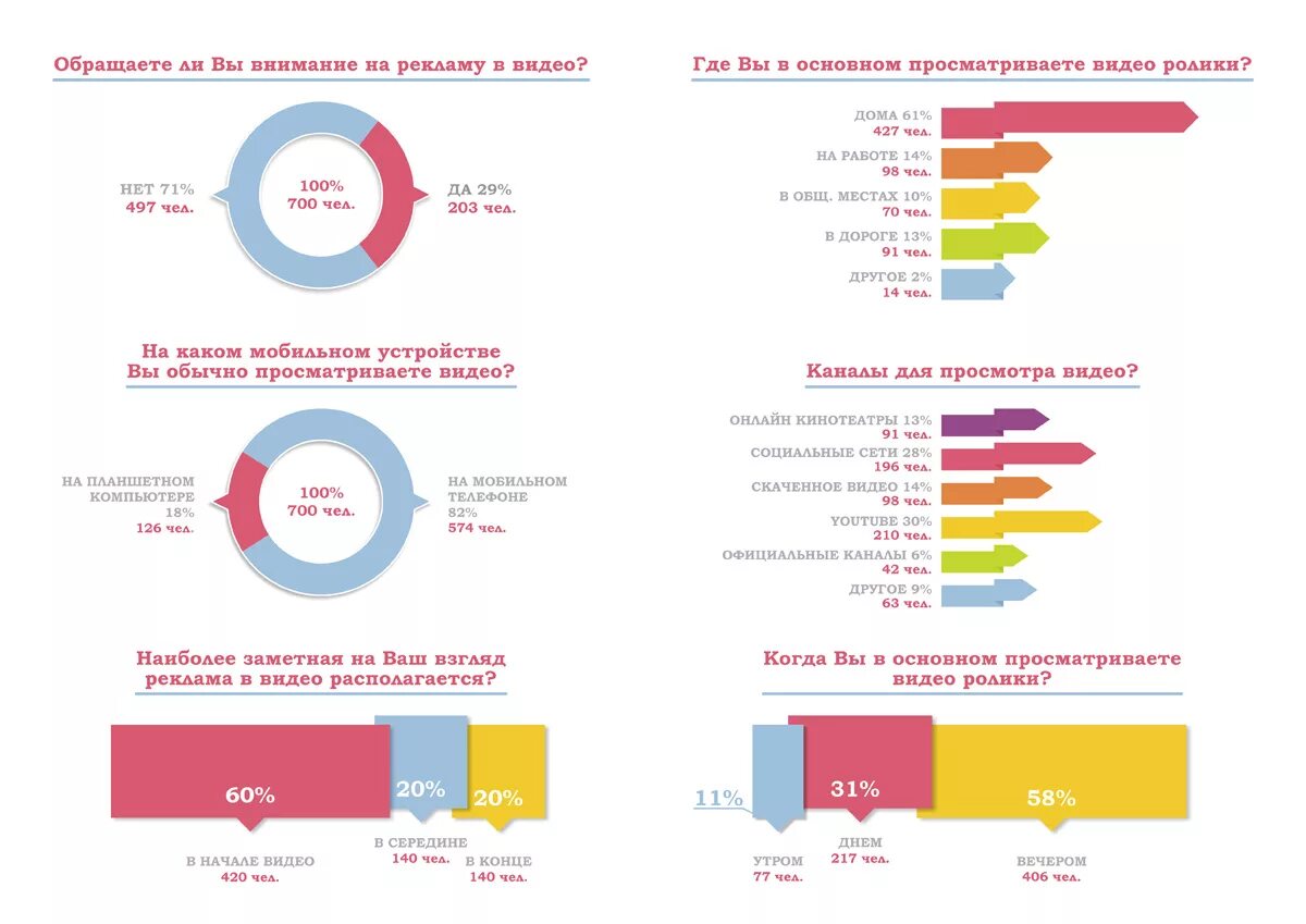 на какую рекламу обращают внимание. на какую рекламу больше всего обращают внимание. на какую рекламу обращают внимание. отношение потребителей к рекламе. какая реклама нам нужна.
