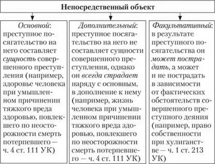 Виды факультативных объектов