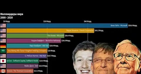 2000 2020