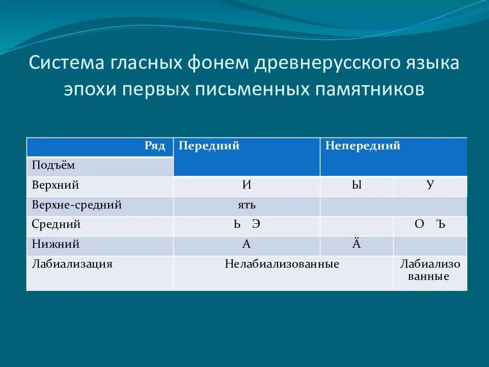 Гласный среднего ряда среднего подъема