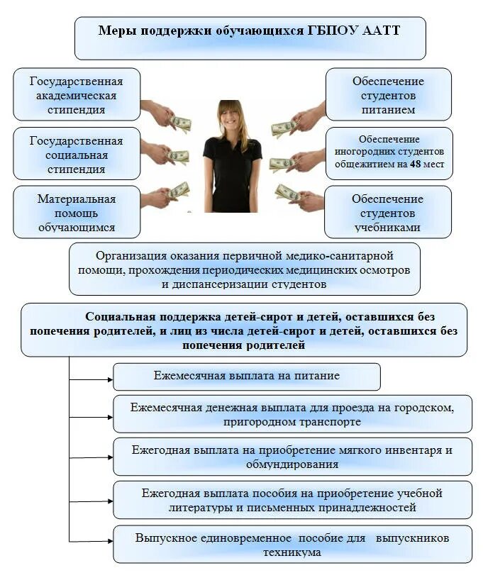 Меры социальной поддержки студентам