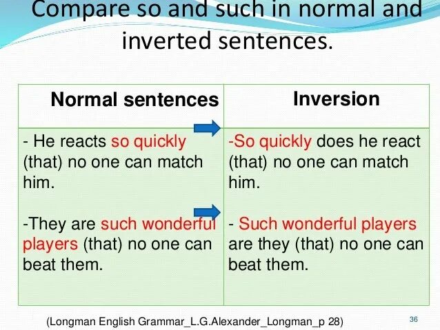 Инверсия в английском языке. Inversion английская грамматика. Инверсия в английском правило. Инверсия в английском примеры.