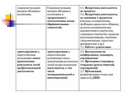 Совершенствование воспитания