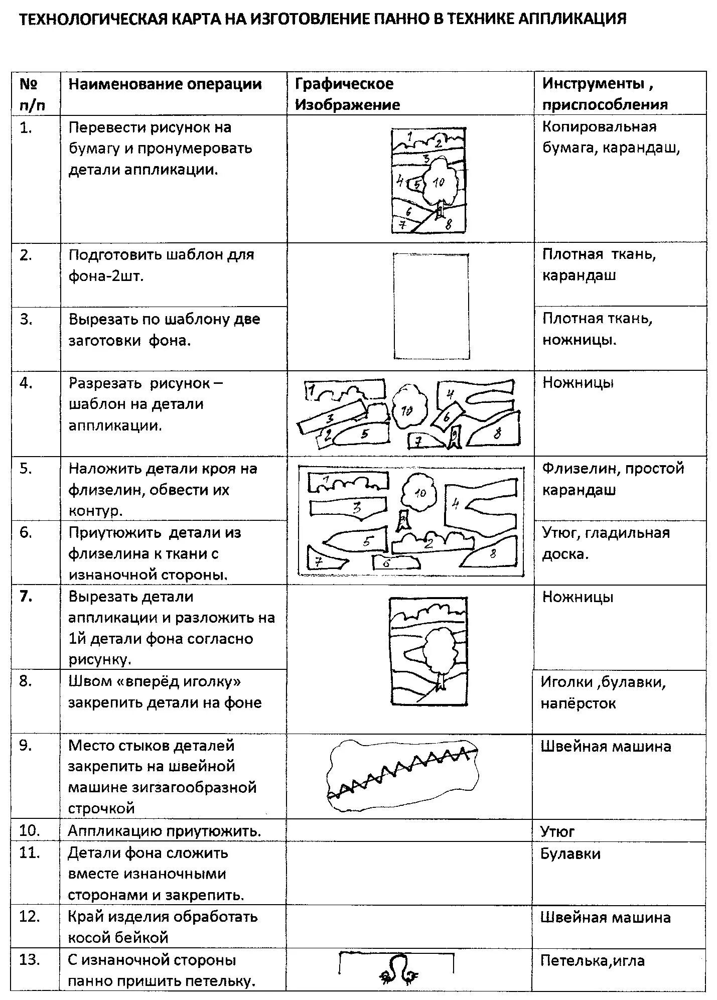 Технологическая карта мозаики. Технологическая карта изготовления поделки. Технологическая карта изготовления аппликации из ткани. Технологическая карта изделия из ткани. Технологическая карта ткани.