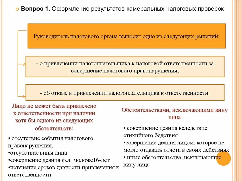 Налог проверить организацию. Схема оформления результатов камеральной налоговой проверки. Оформление результатов налоговой проверки. Оформление результатов камеральной проверки. Оформление результатов выездной налоговой проверки.