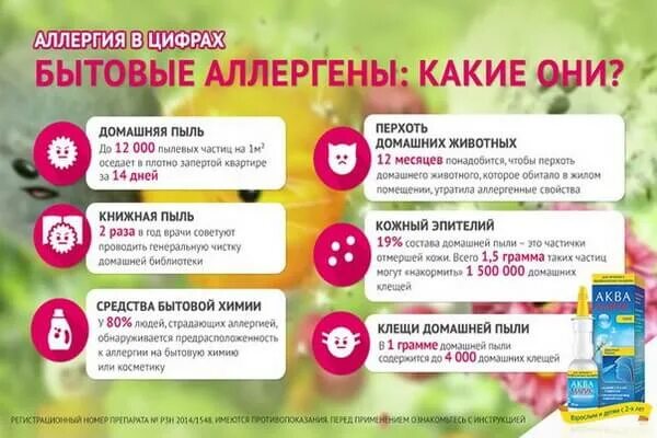 Вылечить аллергию народными