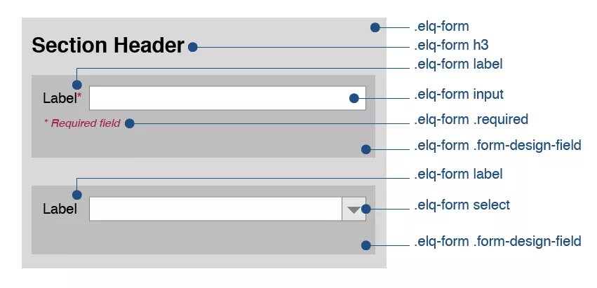 Input text label. Атрибут Label html. Label form html. Label input CSS. Тег Label в html.