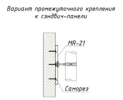 Как закрепить сэндвич