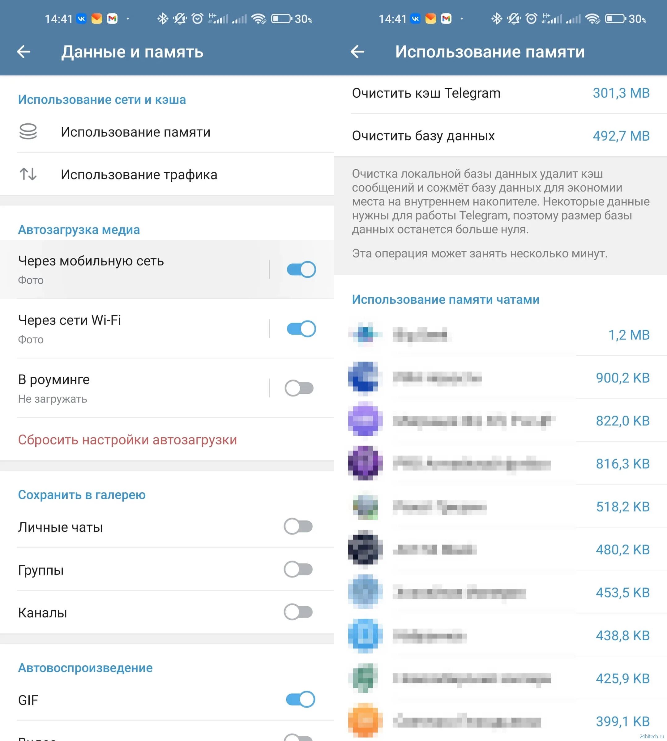 Телеграмм без сим карты. Телеграмм без сим карты