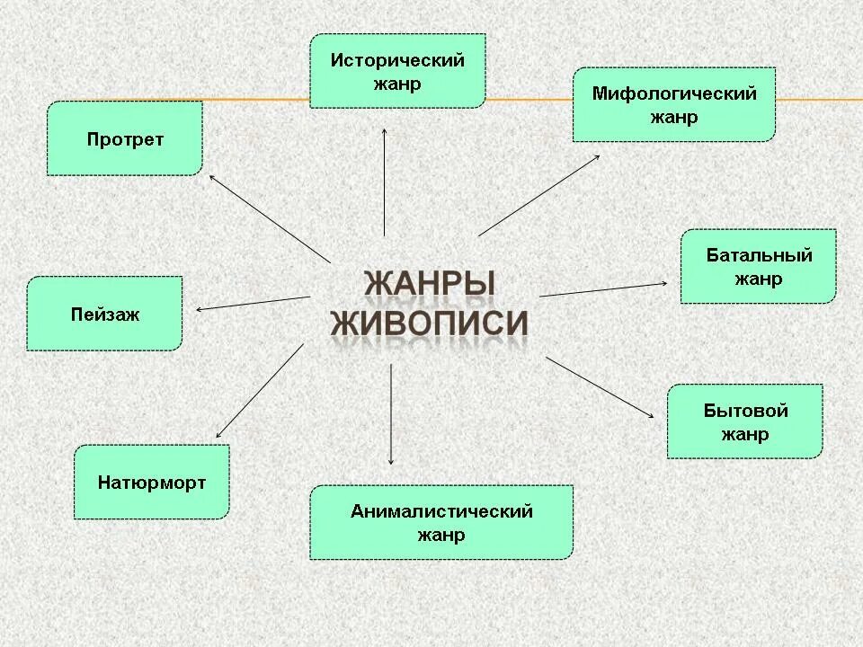 Какая бывает живопись