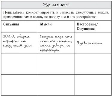 Таблица мыслей