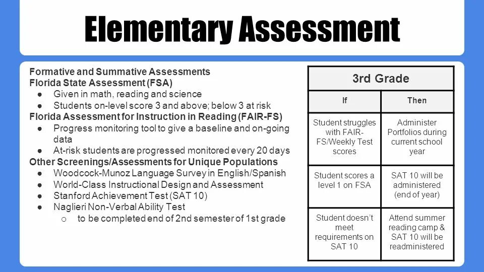 Formative and Summative Assessment. Formative Assessment 2 Grade. Summative and formative Tests. Summative Assessment for the Unit our Health Grade 6. Summative assessment for term