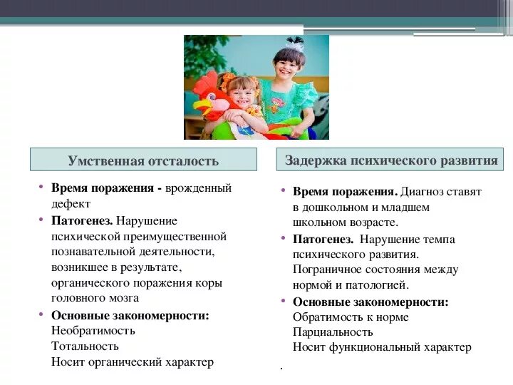 Дифф«дифференциальная диагностика ЗПР И умственной отсталости». Таблица дифференциальная диагностика умственной отсталости. Дифференциальная диагностика детей с ЗПР И умственной отсталости:. Дифференциальная диагностика детей с ЗПР И УО.