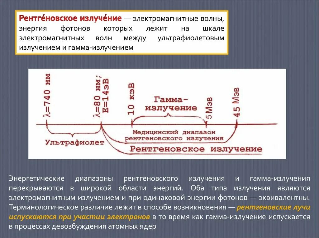 Рентгеновское излучение сколько нм