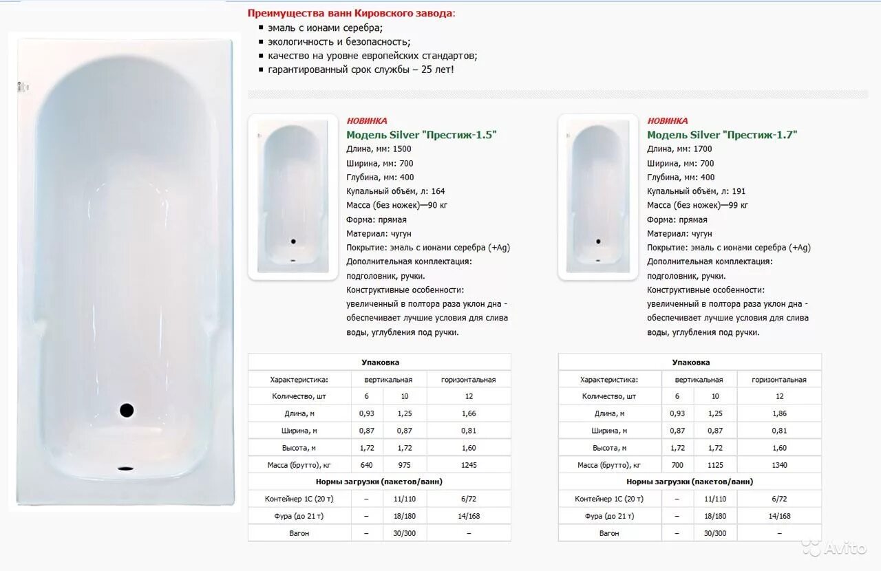 Завод чугунных ванн. Ванна чугунная Кировский завод. Ванна чугунная Ностальжи техн характеристики. Ванна Кировский завод Престиж 150 чугун. Техническая характеристика на ванне чугунной.