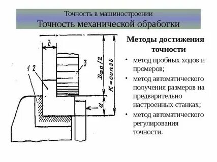 Точность обработки изделий