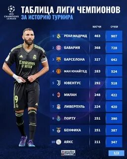 Матчи лиги чемпионов расписание результаты