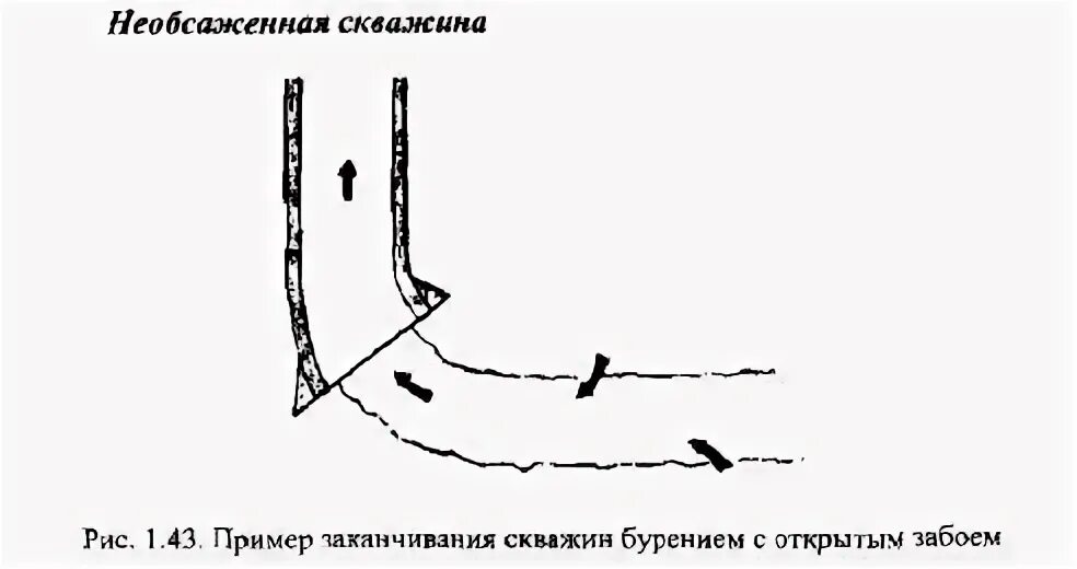 Заканчивание горизонтальных скважин
