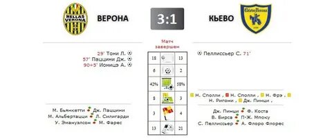 Севилья реал статистика