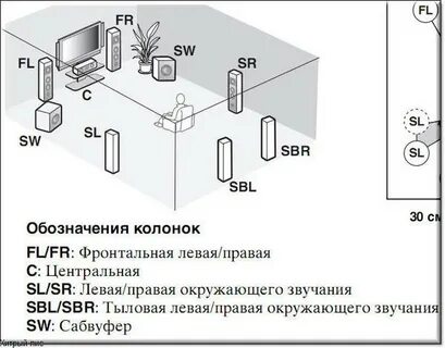 Правое левое колонка