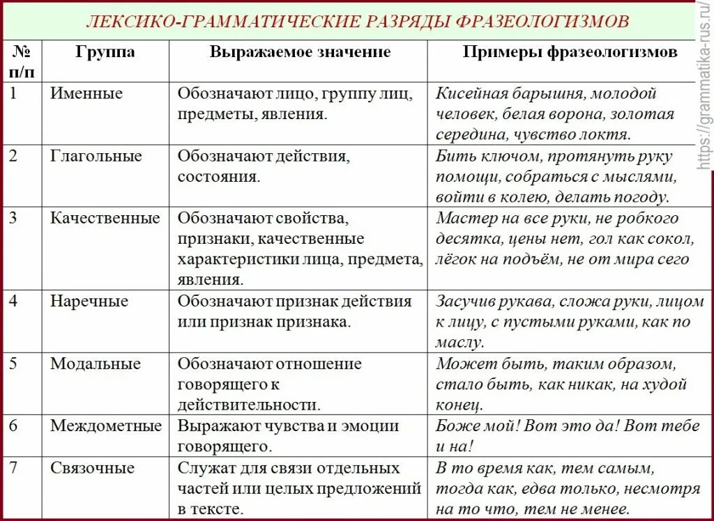 Стилистически верное предложение