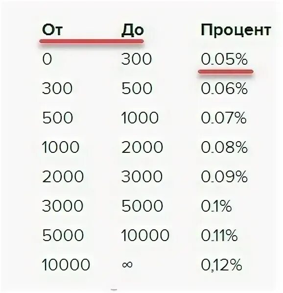 6 процентов от тысячи