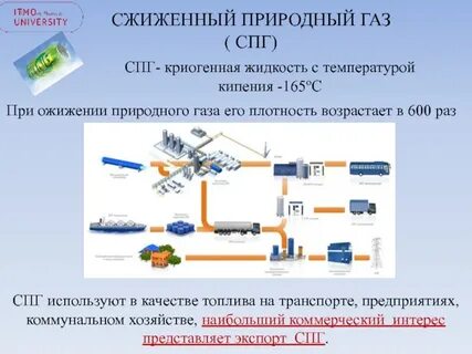 плотность спг кг м3