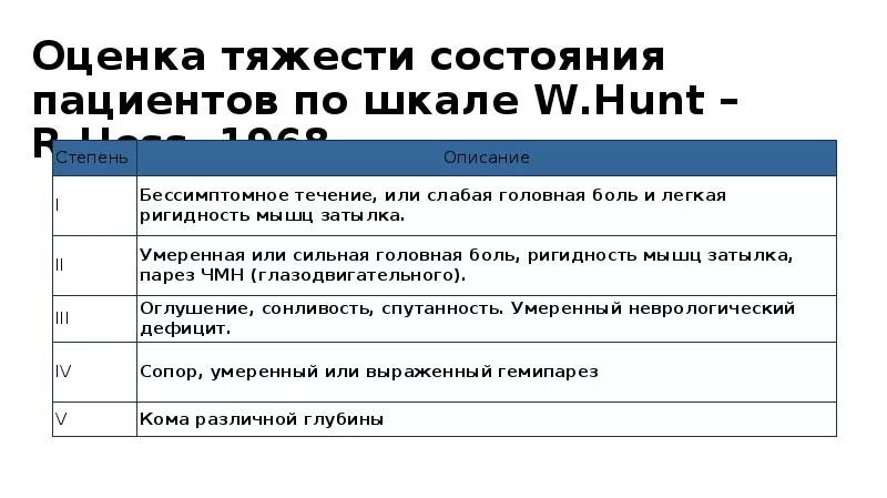 Оценка тяжести инсульта. Шкала тяжести состояния больного. Шкалы оценки тяжести состояния пациента. Оценка тяжести инсульта по шкале NIHSS. Оценить тяжесть состояния больного по шкале.