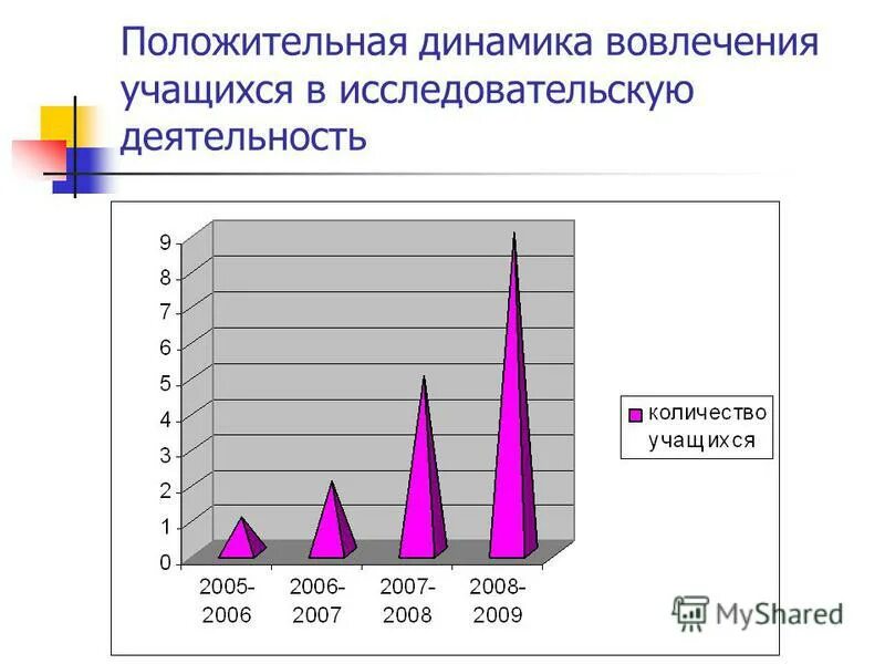 Отрицательная динамика в медицине что это. Имеет положительную динамику. Имеет положительную динамику. Имеет положительную динамику. Положительная динамика в детском развитии.