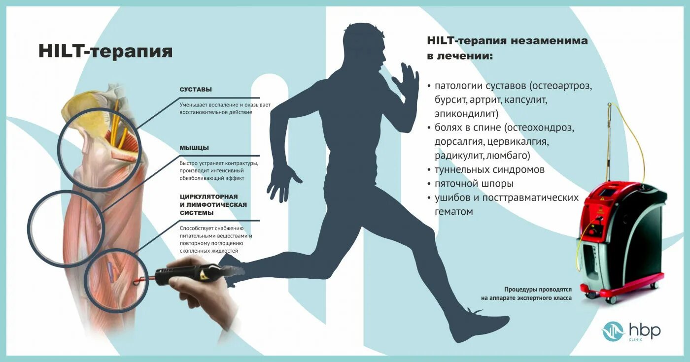 Хилт лазерная терапия. Хилт терапия аппарат. Хил-терапия лазерная терапия высокой интенсивности. Лазерная терапия Hilt-терапия. Лазерный отзывы пациентов