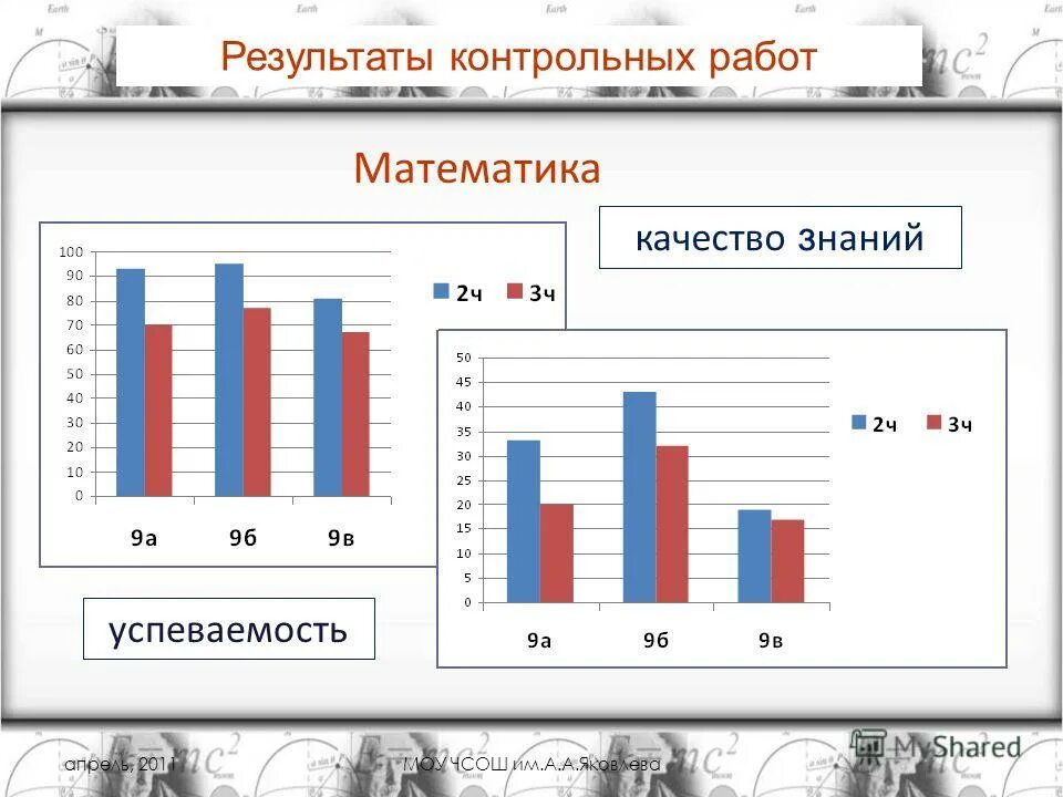 Завуч школы подвёл итоги контрольной работы. Результаты контрольных работ. Итоги контрольной работы. Лэти математика результаты контрольной работы. Мониторинг математика 9 класс.
